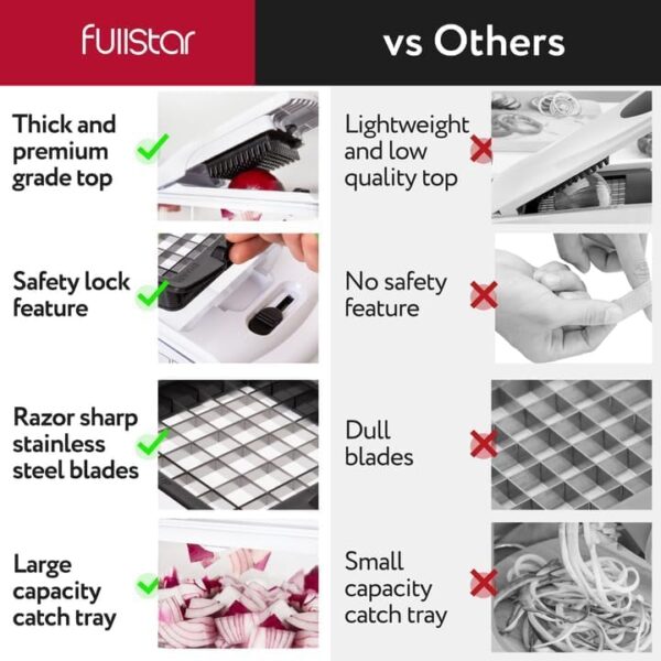 4-in-1 Manual Vegetable Chopper & Dicer – Effortless Cutting for Every Meal - Image 2